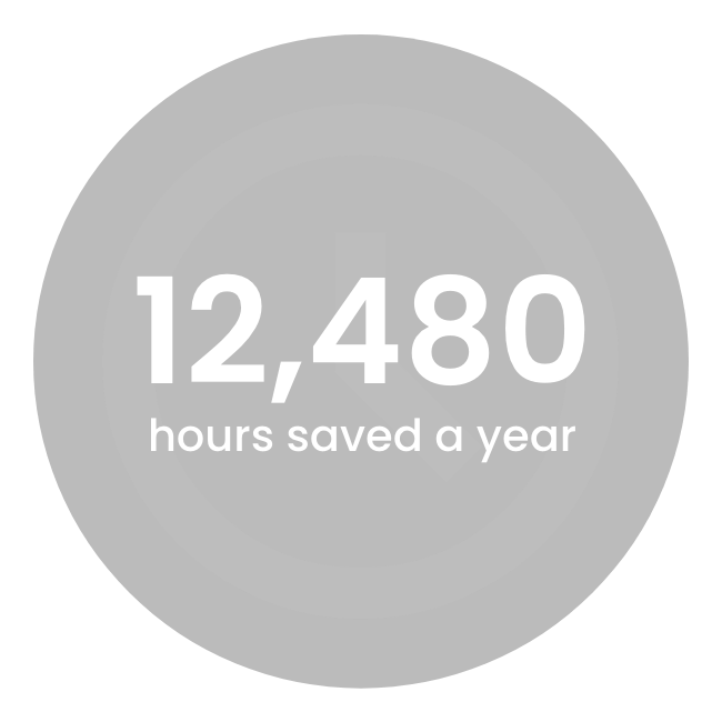 12,480 hours saved a year