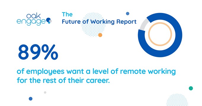 Image shows that 89% of employees want a level of remote working for the rest of their career