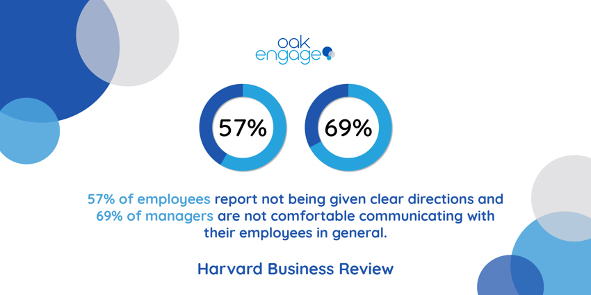 business plan for employee engagement