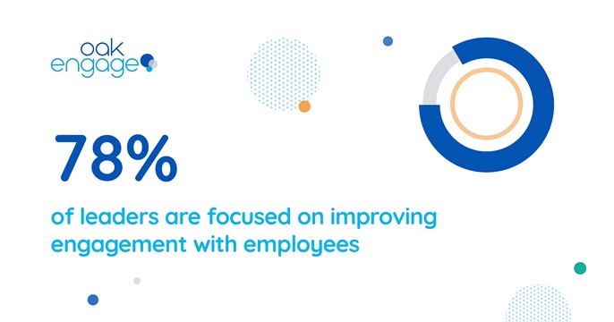 stat shows 78% of leaders are focused on improving engagement with employees