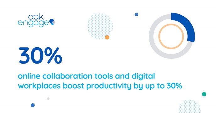 Image shows online collaboration and digital workplaces boost productivity by up to 30%