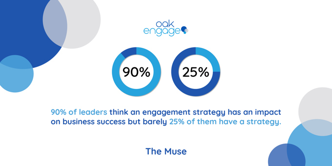 employee engagement strategy