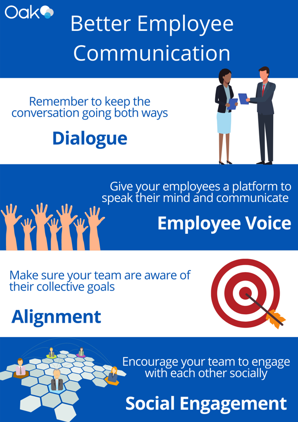 Communication tools Infographic Oak Engage