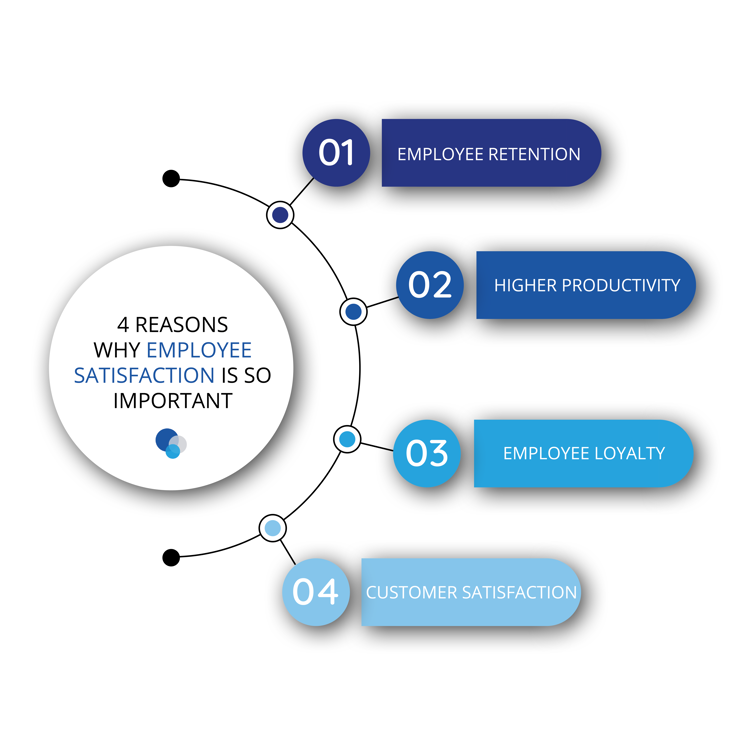 Steps to Start Survey Work: Benefits of Survey Work