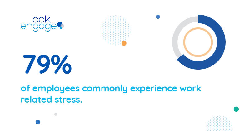 79% of employees commonly experience work related stress