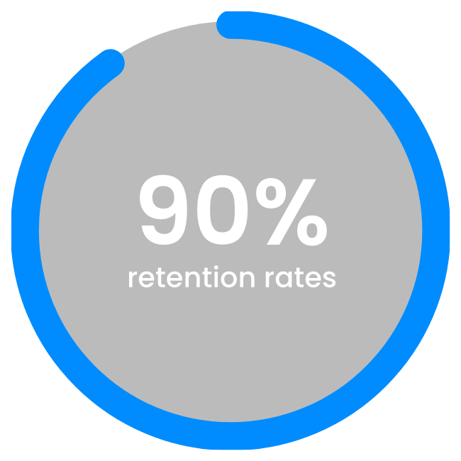 90% retention rates