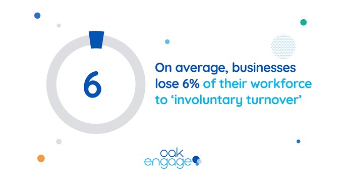 Image shows on average businesses lose 6% of their workforce to involuntary turnover