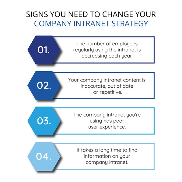 signs you need to change your company intranet strategy