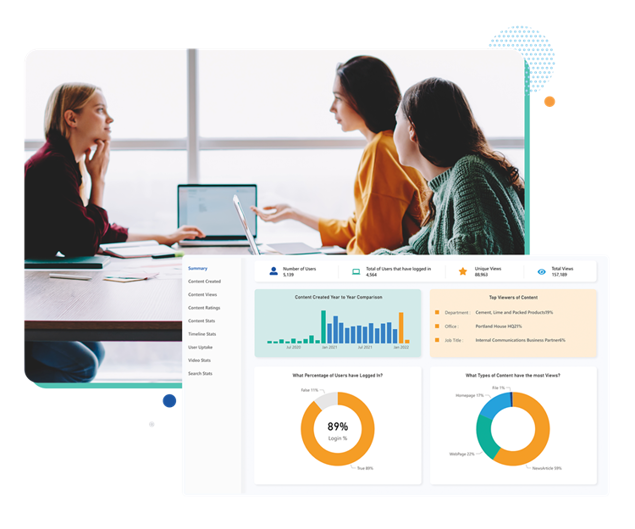 Image shows analytics dashboard with pie and bar charts