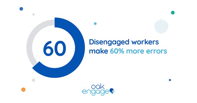 Image shows that disengaged workers make 60% more errors