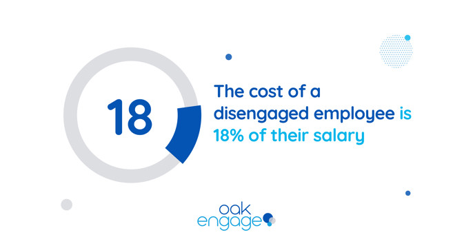 employee disengagement ROI stat