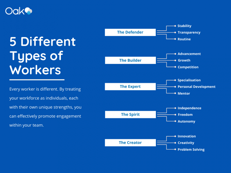 employee engagement strategies