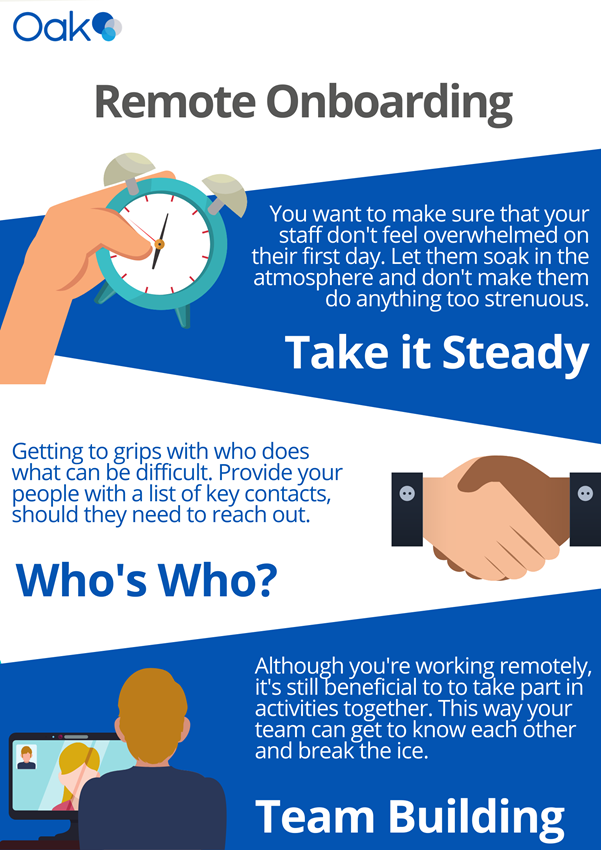 onboard employees remotely checklist infographic Oak Engage