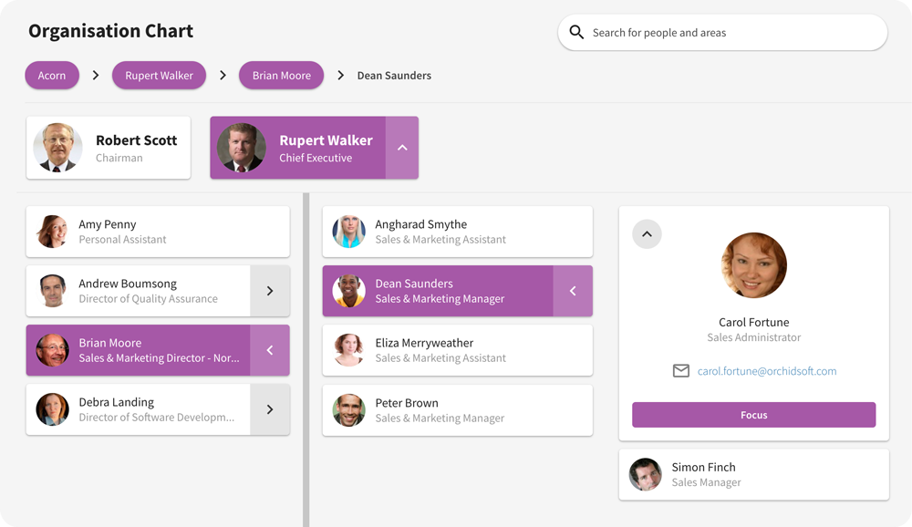 people directory showing organisation chart