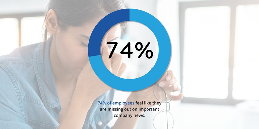 Infographic that says 74% of employees feel like they are missing out on important company news