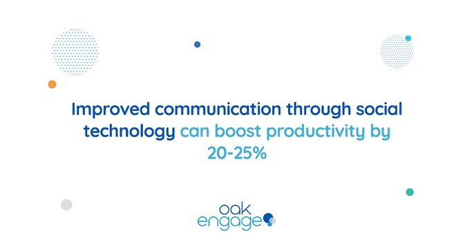 image shows improved communication through social technology can boost productivity by 20-25%