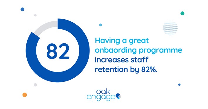 Statistics showing an onboarding program increases retention by 82%