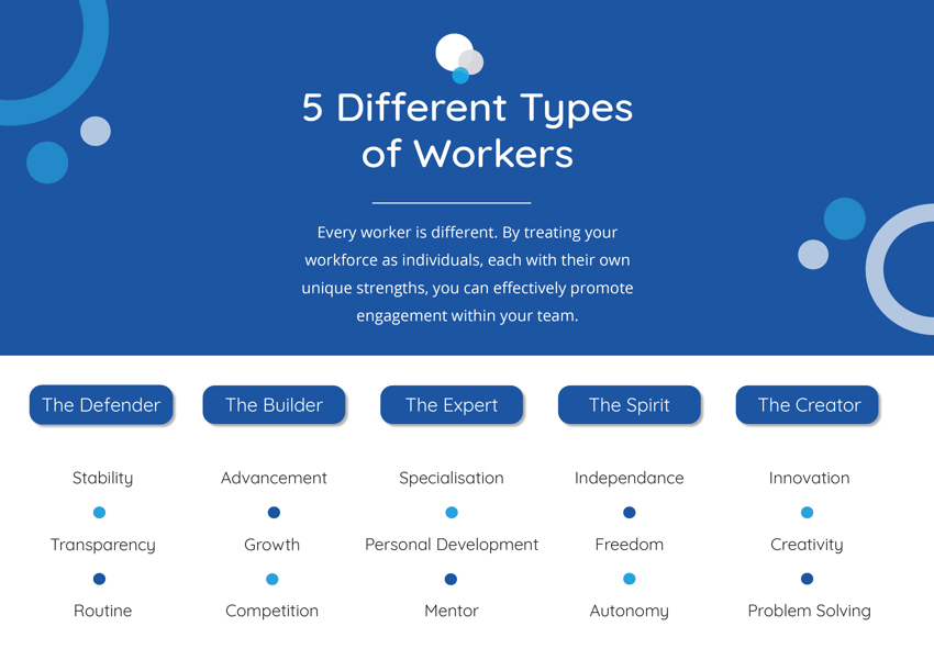 business plan for employee engagement
