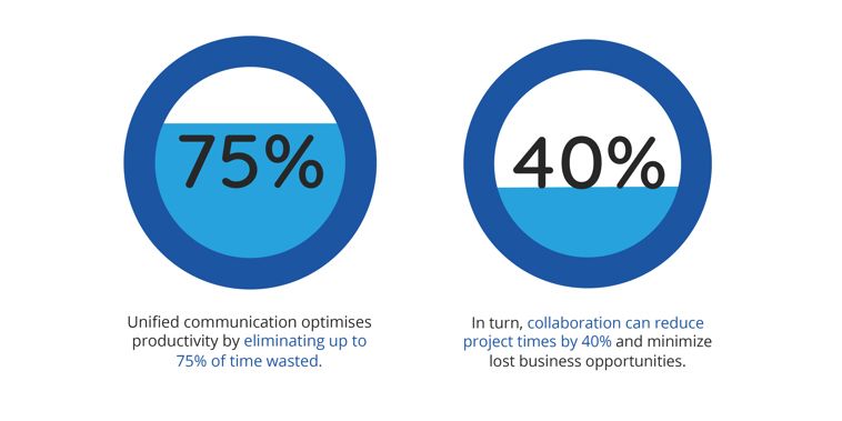 Statistics to show business connectivity