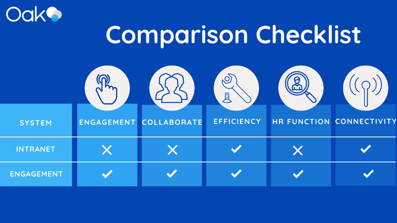 employee engagement vs business intranet comparison table