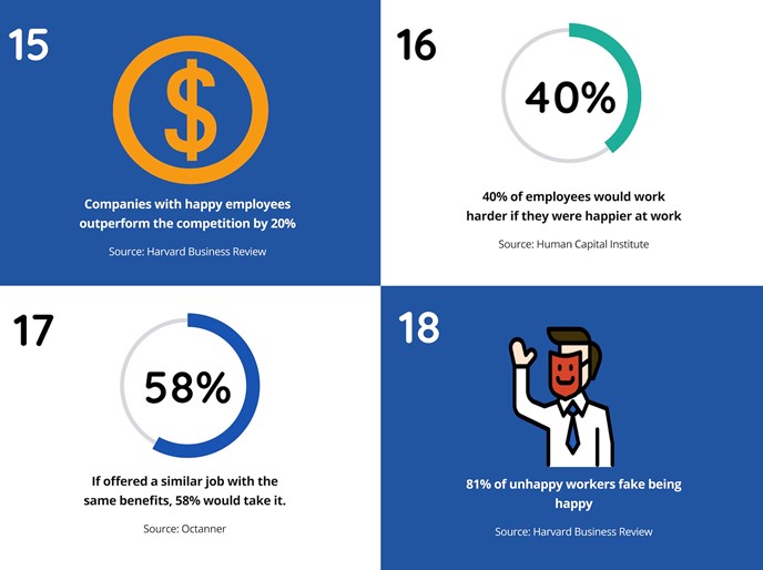 Image shows employee satisfaction stats 15-18 from the blog