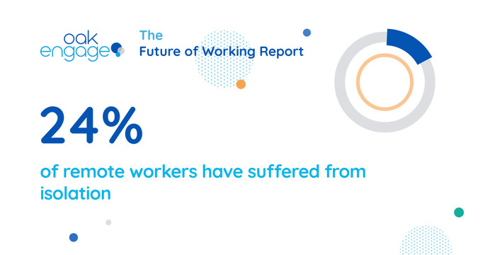 Image shows that 24% of remote workers have suffered from isolation