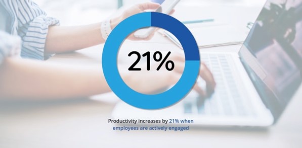 stats on employee productivity