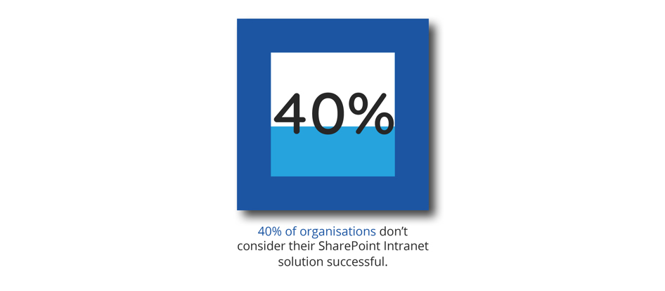 Sharepoint intranet statistic