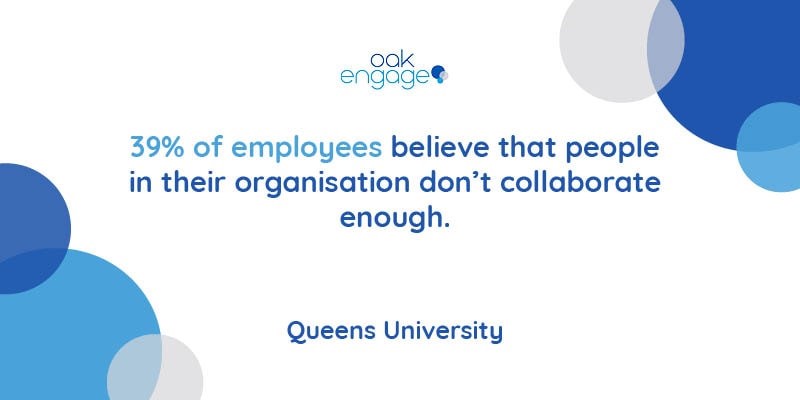 statistic from queens university that 39% of employees believe people in their organisation don't collaborate enough