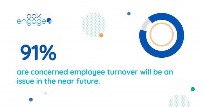 mage shows 91% of HR leaders are concerned about employee turnover in the near future