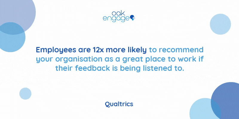How Pulse Surveys increase employee wellbeing and engagement Statistics