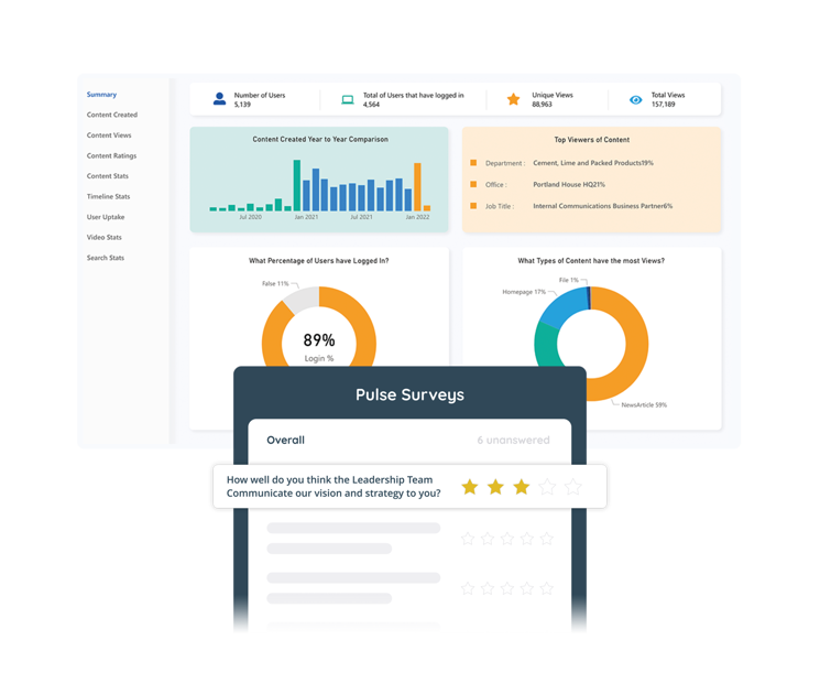 Image shows Oak Engage’s Analytics Dashboard and Smart Delivery features