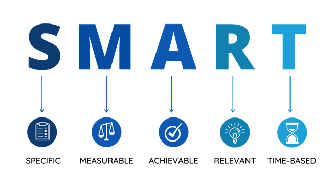 Oak Engage visual graphic of SMART objectives