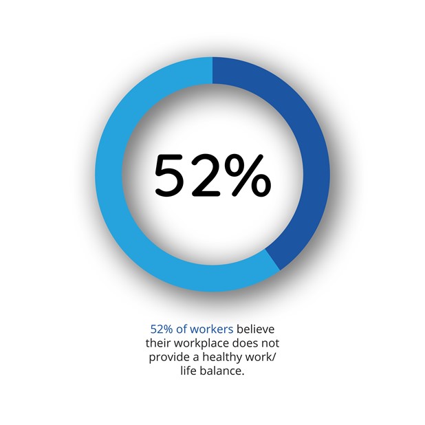 Work life balance infographic by Oak Engage