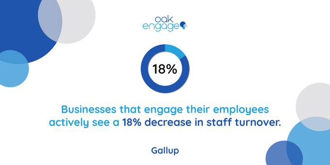 Staff turnover statistic