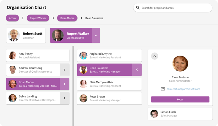 mage shows organisation chart with profiles of leadership team and marketing department