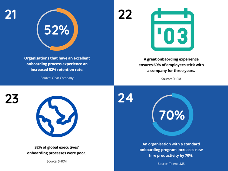 onboarding statistics shows positive impact of a good onboarding strategy