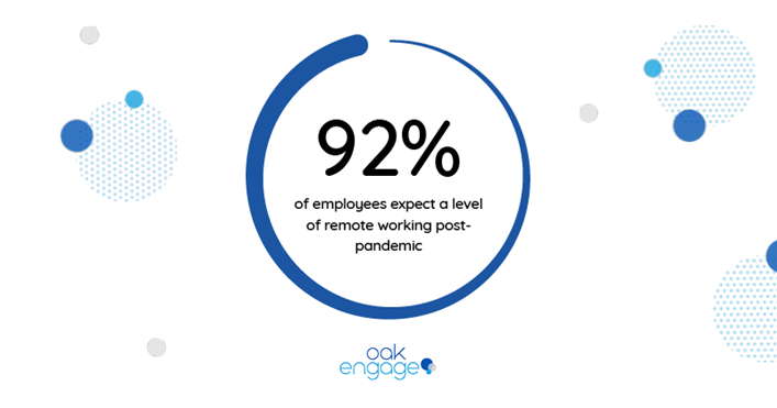 92% of employees expect a level of remote working post-pandemic