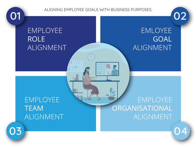 Tips to align employee goals with business purposes