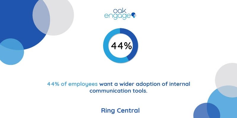 statistic from ring central showing that 44% of employees want a wider adoption of internal comms tools