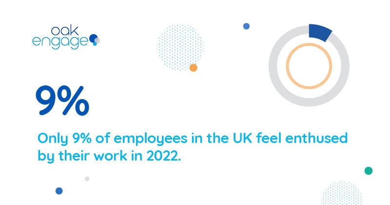 only 9% of employees in the UK feel enthused by their work in 2022