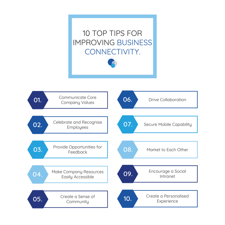 10 top tips for improving business connectivity with an intranet