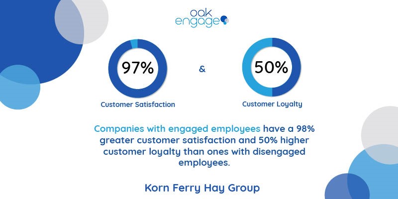 Korn Ferry Hay Group statistic on engaged employees creating customer loyalty