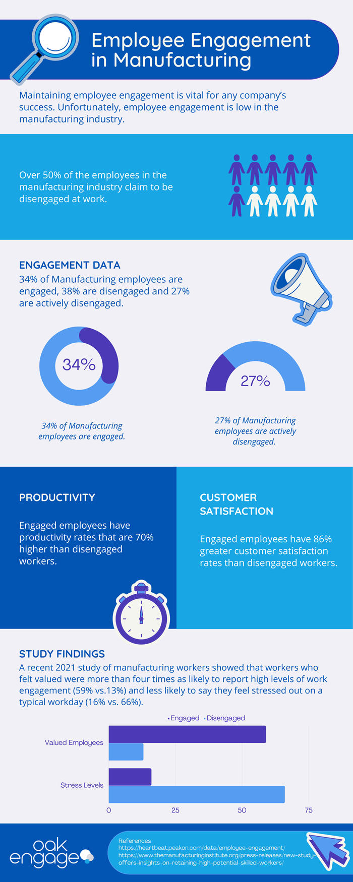 Employee Engagement in Manufacturing Infographic