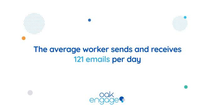 mage shows that the average worker sends and receives 121 emails per day