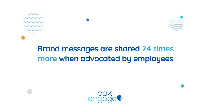 Image shows that brand messages are shared 24 times more when advocated by employees