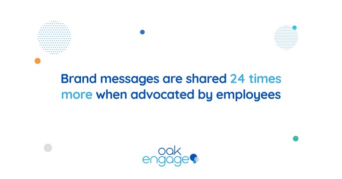 brand messages are shared 24 times more when advocated by employees