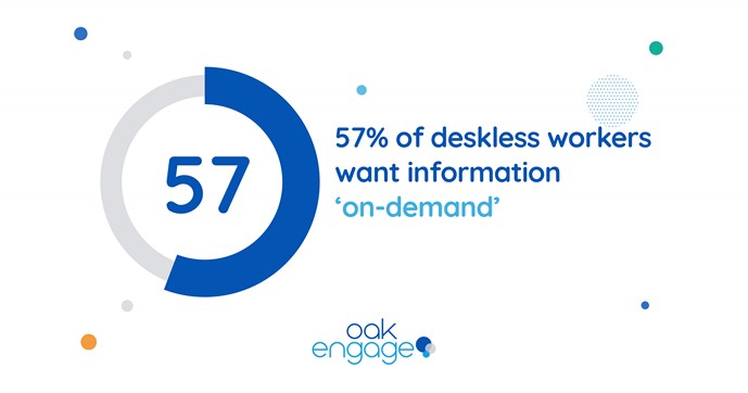 mage shows that 57% of deskless workers want information ‘in-demand’