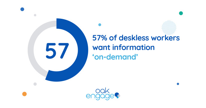 mage shows that 57% of deskless workers want information ‘in-demand’