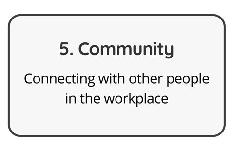 Pillar of employee wellbeing - community